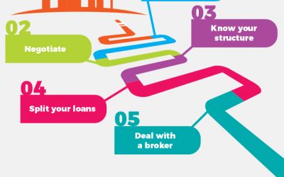 Five critical points for negotiating the best mortgage deals in NZ