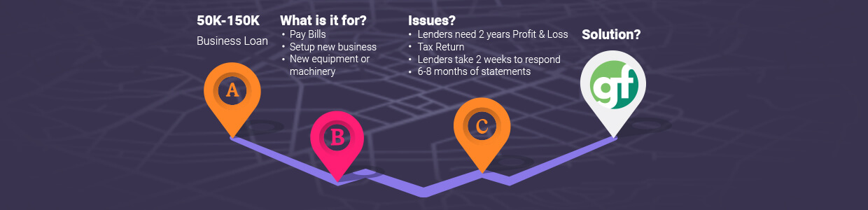 Small-business-loan-strategy