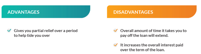 Customer financial relief measures for COVID-19 | Global Finance